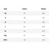 Gymshark Men's Size Chart
