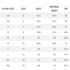 Ricki's Tops & Tees Size Chart